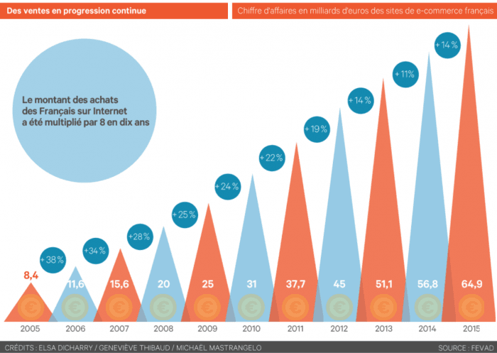 Jouets en France : Le top 10 et la croissance Jouets en France : Le top 10 et la croissance