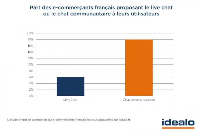Les Sites Ecommerce Plebiscitent Ils Le Chat Communautaire Les Sites Ecommerce Plebiscitent Ils Le Chat Communautaire