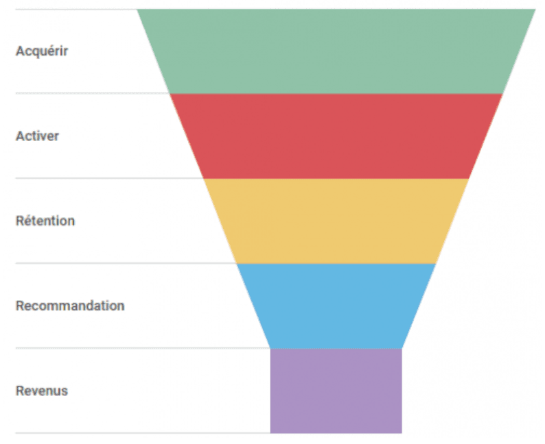 growth-hacking-tunnel-aarrr