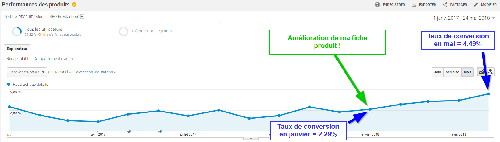 taux-conversion