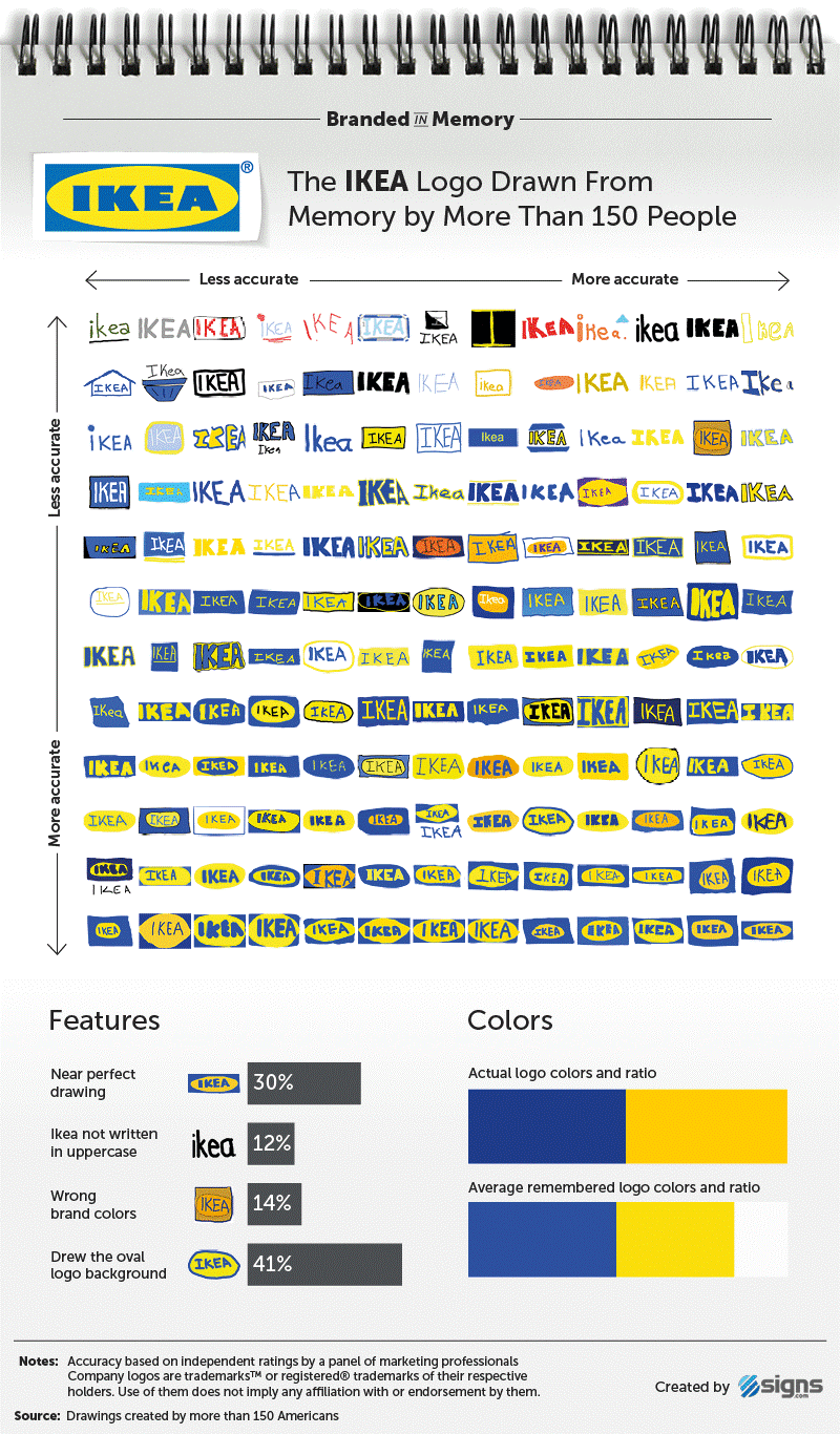 branded-in-memory-ikea