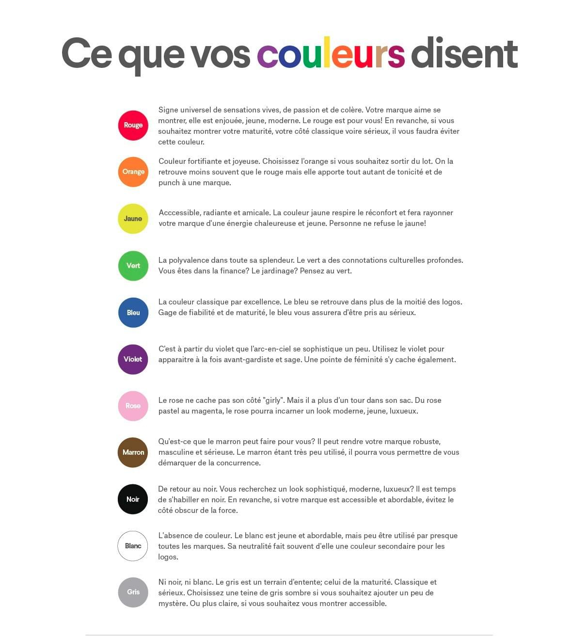 Signification Des Couleurs Pour Votre Marque Comment Les Utiliser Hot