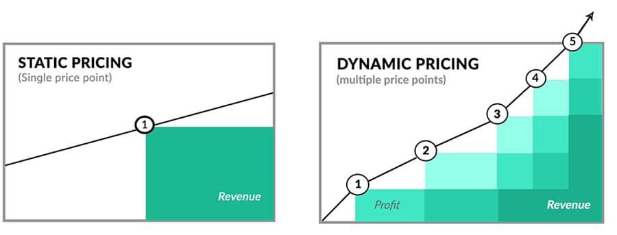 static-pricing