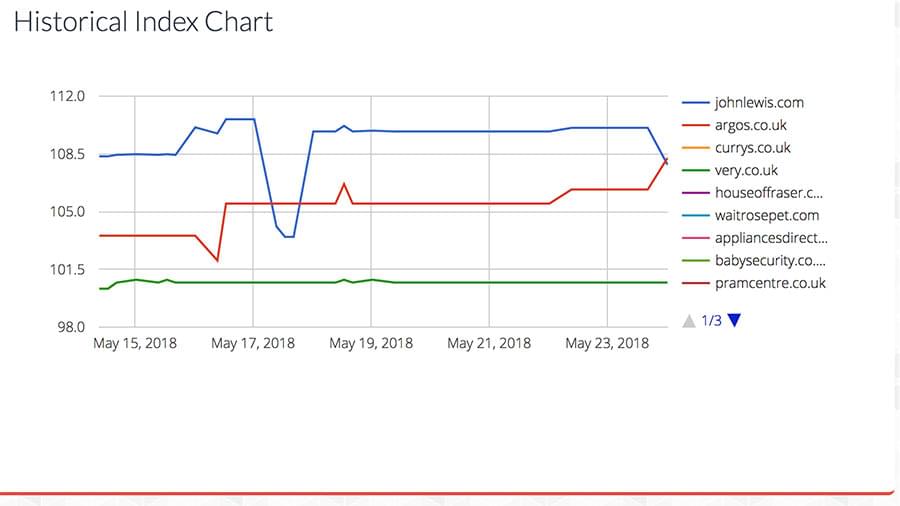 index_chart