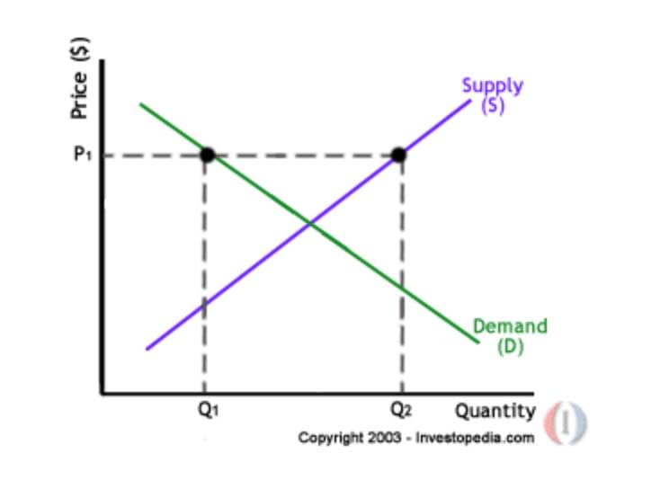 price_supply