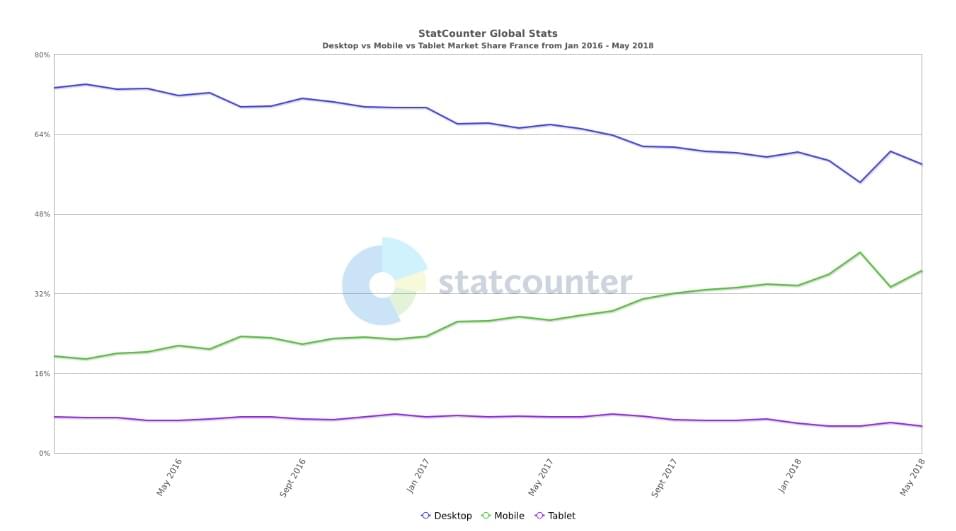 StatCounter