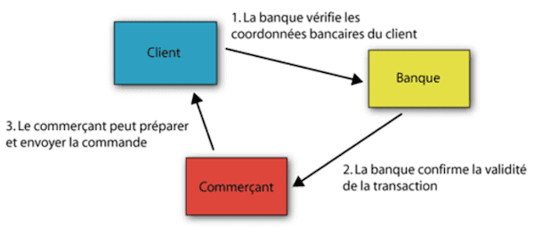 fonctionnement-paiement-vad