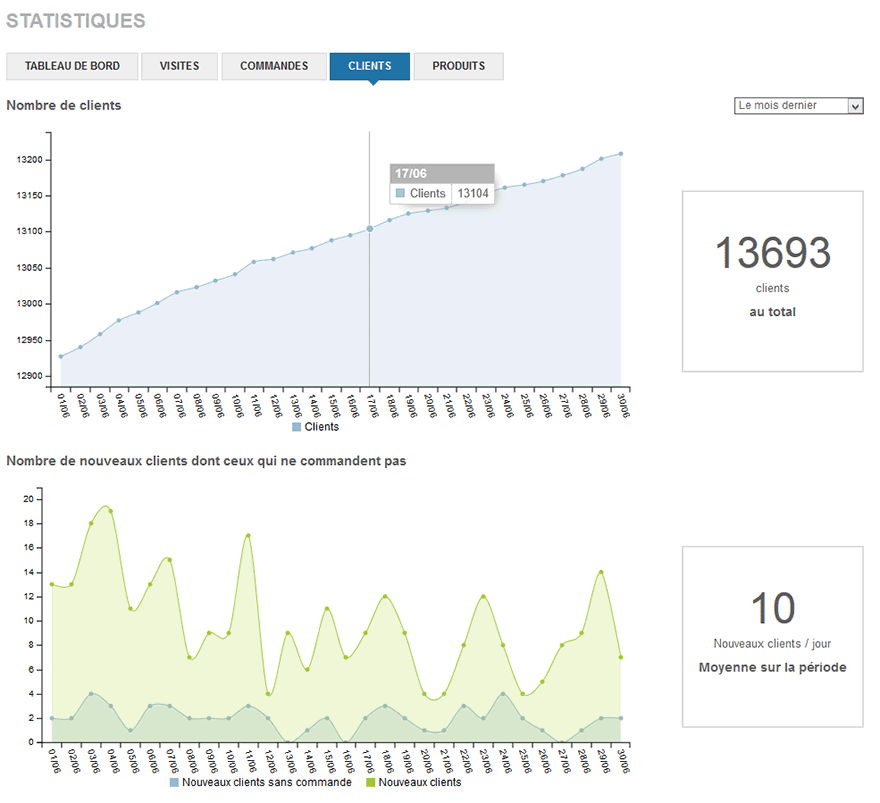 stats clients stats clients