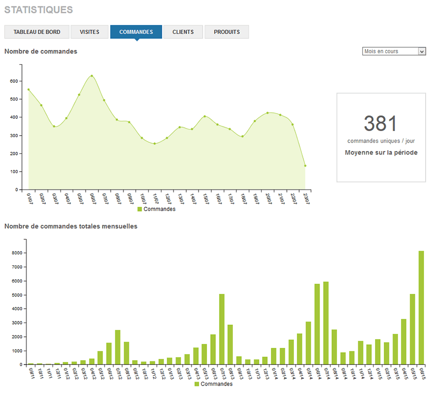 stats commandes stats commandes