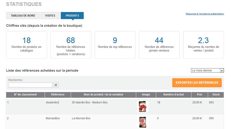 stats-produits