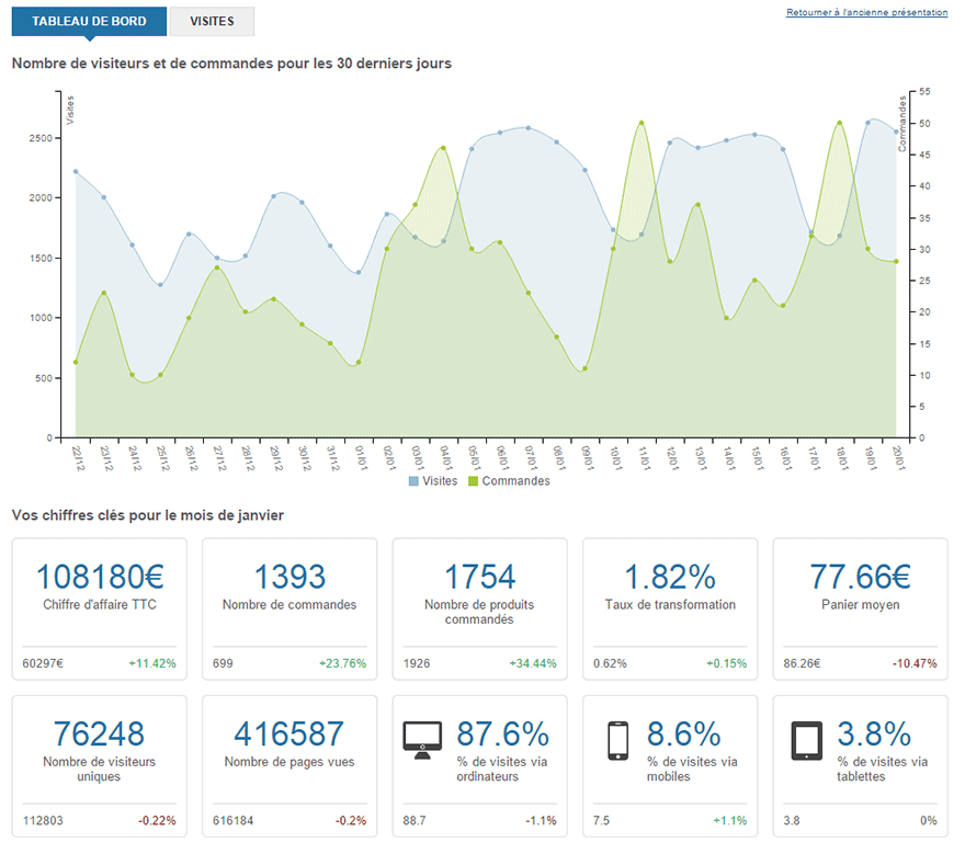 statistiques - tableau de bord stats 1