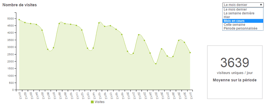 statistiques de visite stats-3