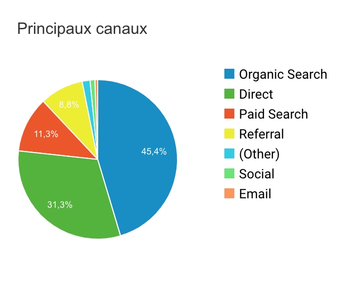 acquisition-google-analytics