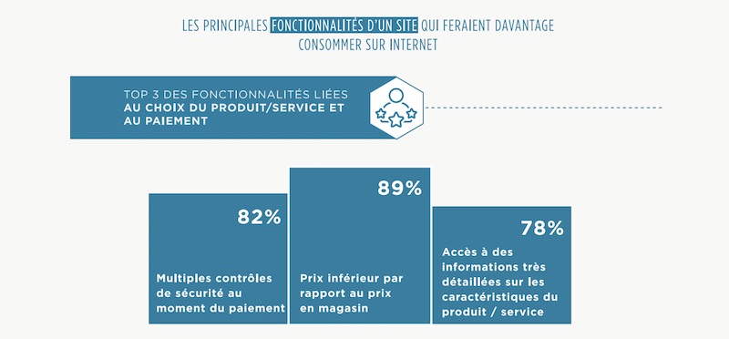 etude-wavestone-fiche-produit