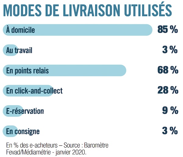 fevad-livraison
