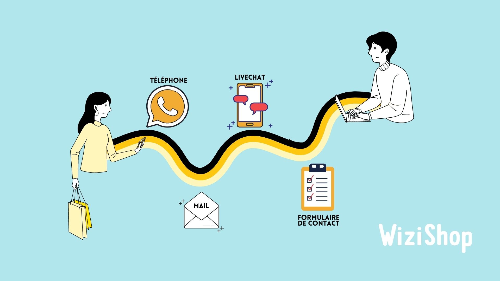 infographie-contact-abandon-panier-wizishop