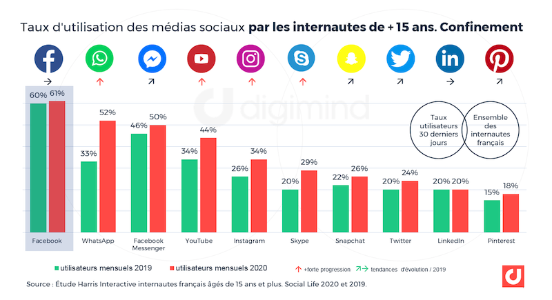 internautes-harris-interactive
