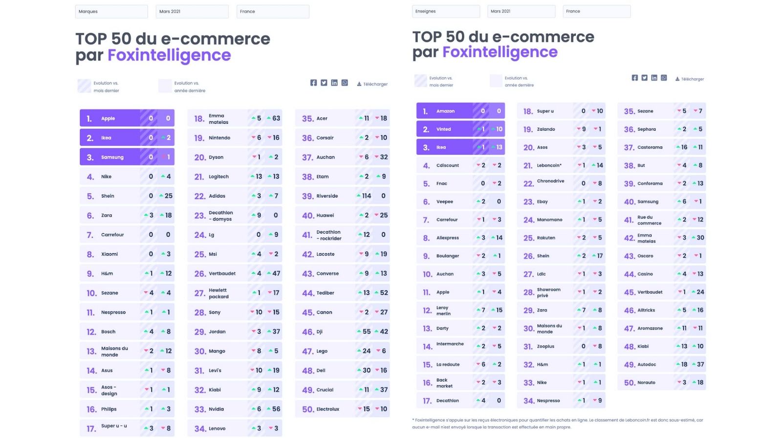 ventes_e-commerce_mondiales_(1)