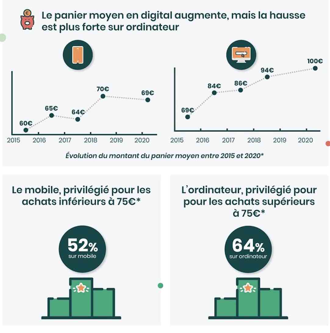 statistiques_payplug_mcommerce