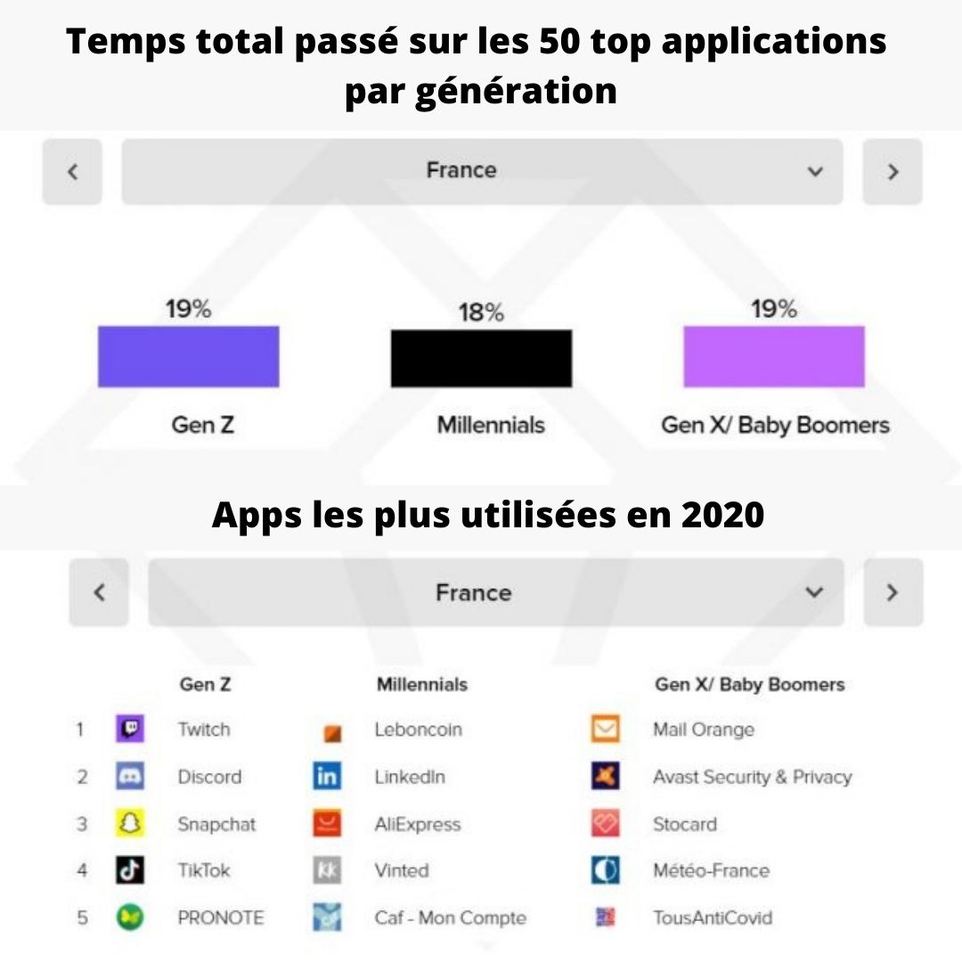 temps-passe-mobile-france-app-annie