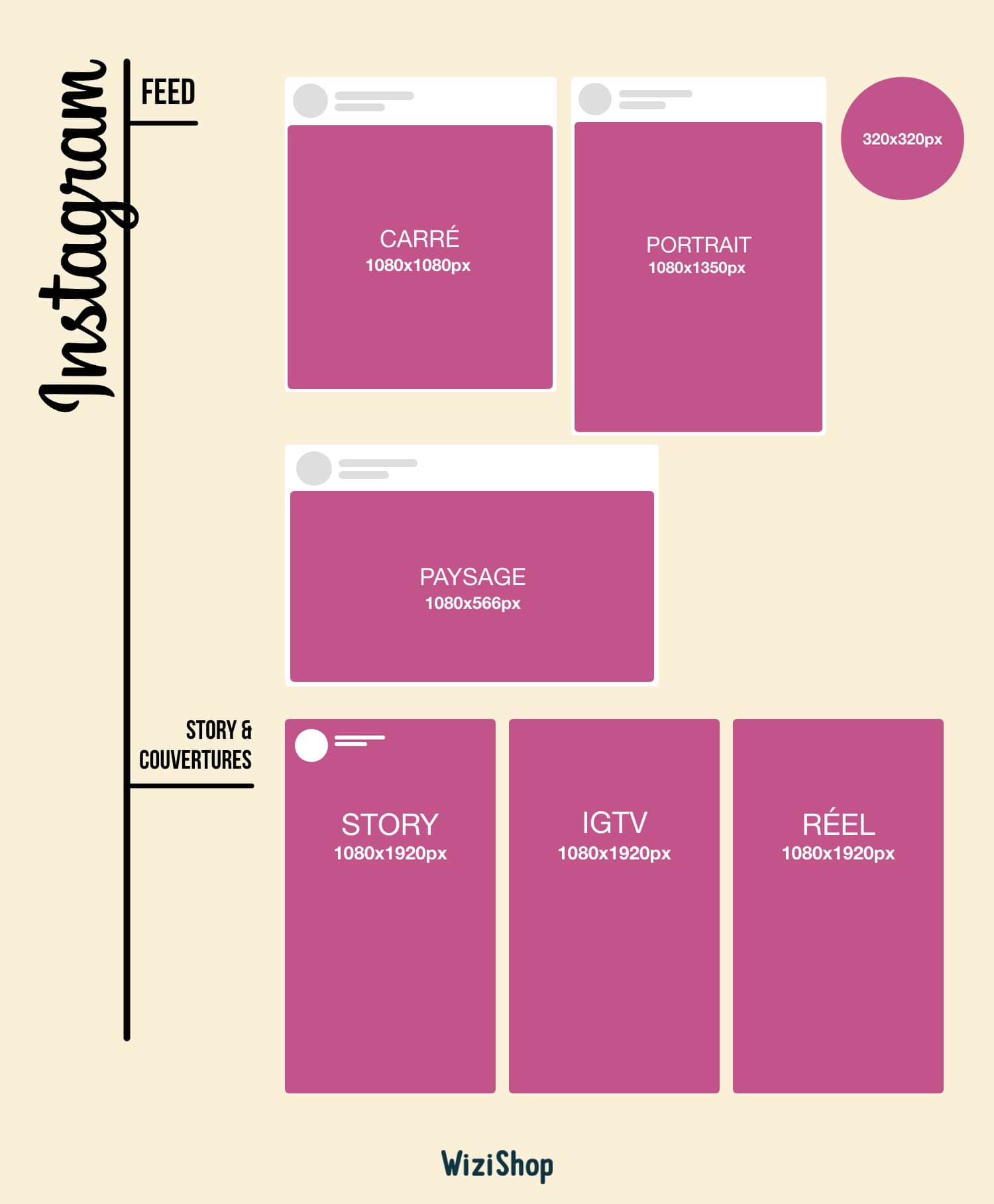Guide des tailles d images r seaux sociaux 2022 infographie