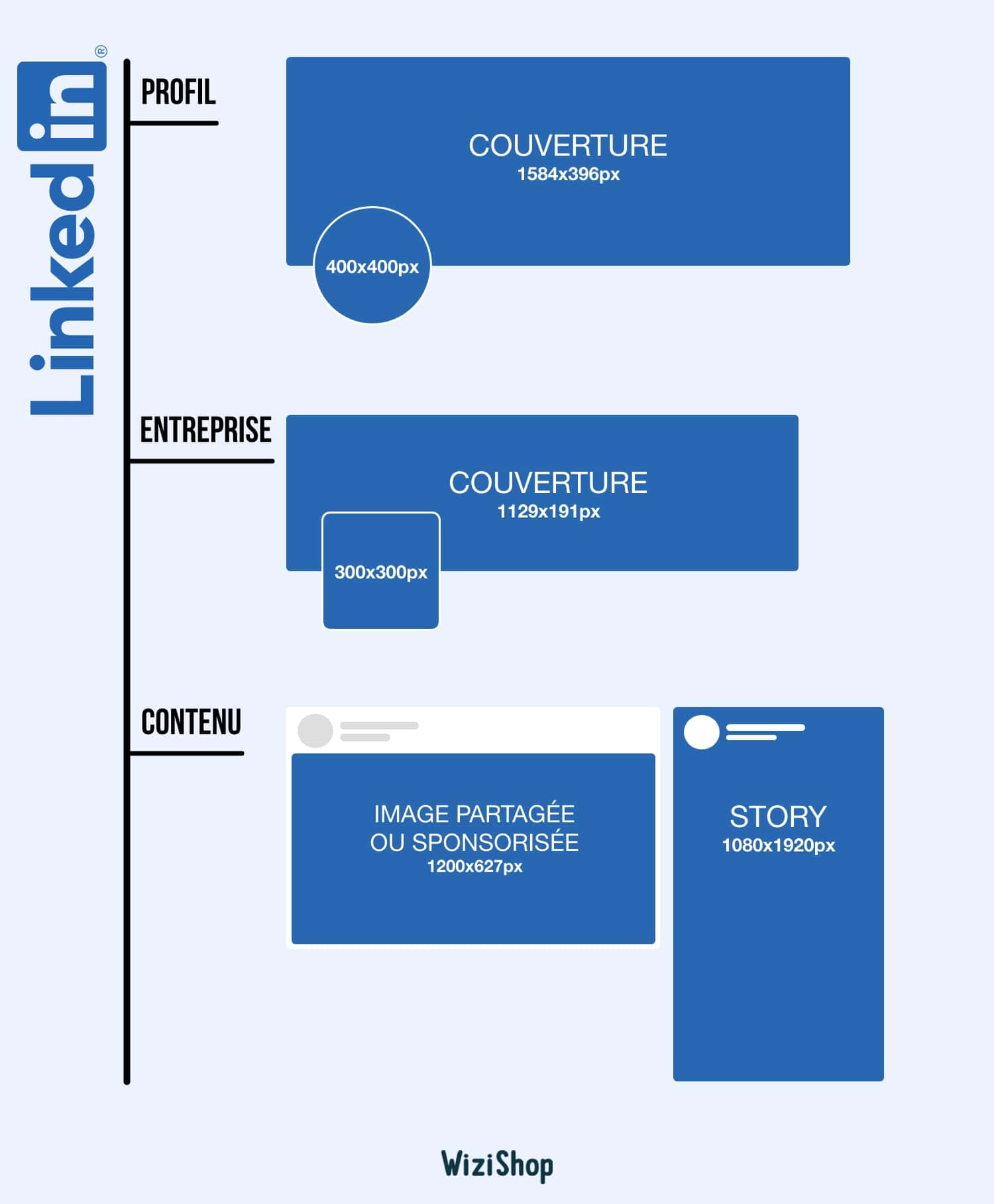 Guide des tailles d'images réseaux sociaux [2022] +Infographie