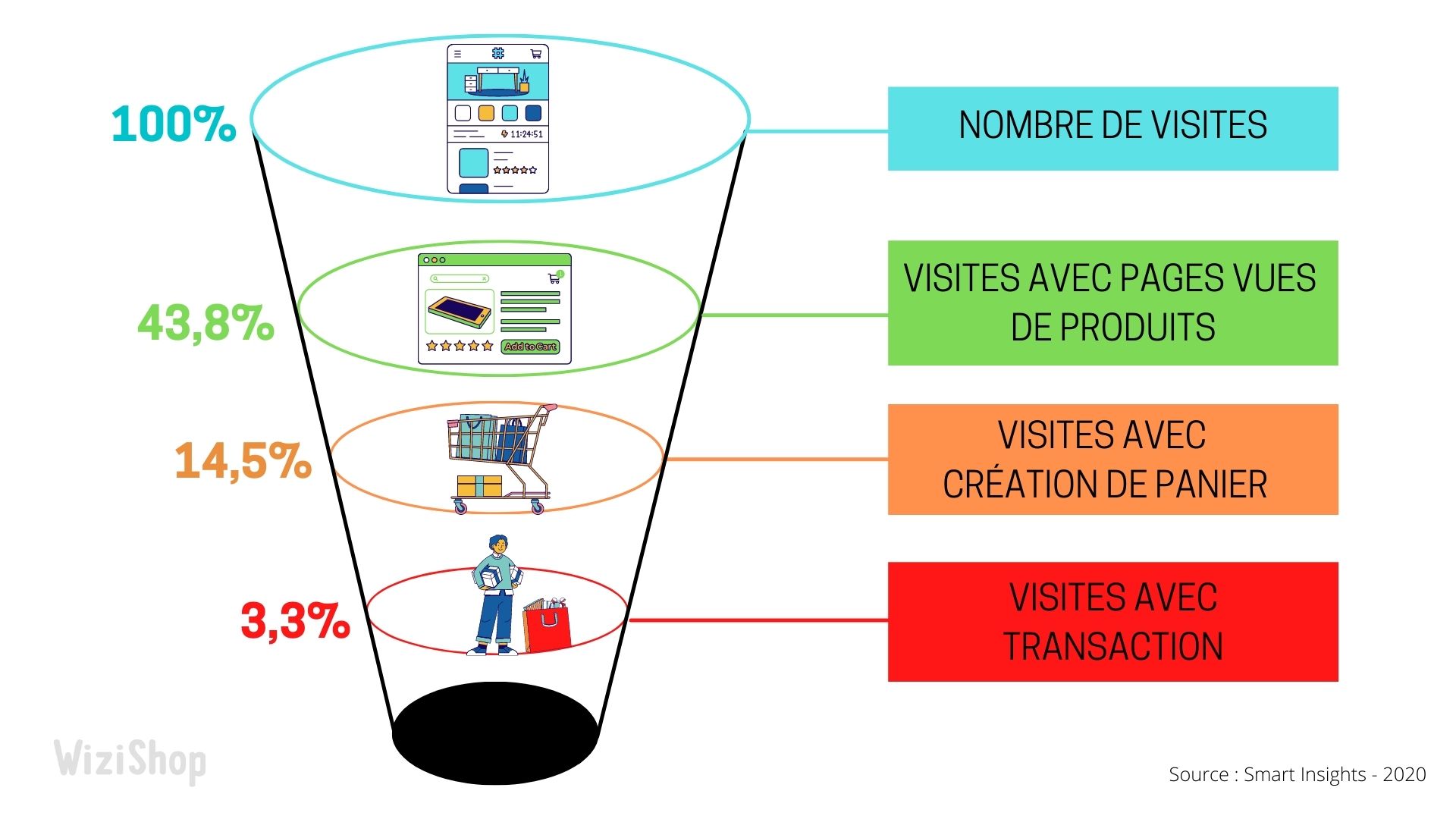 entonoir-conversion-ecommerce-wizishop