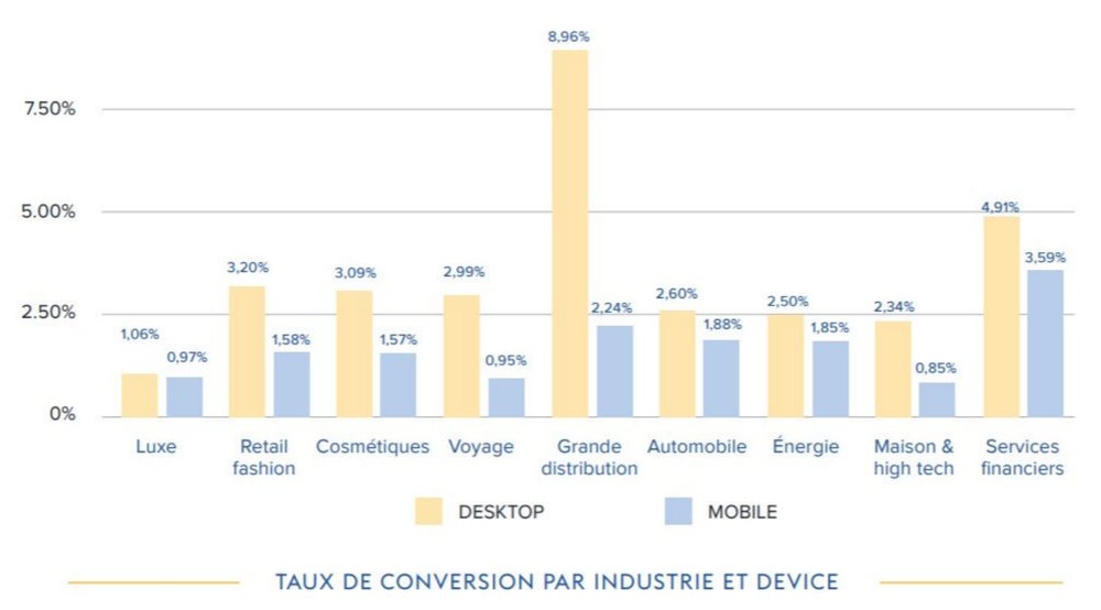 Le secteur de la puériculture en ligne : étude de marché