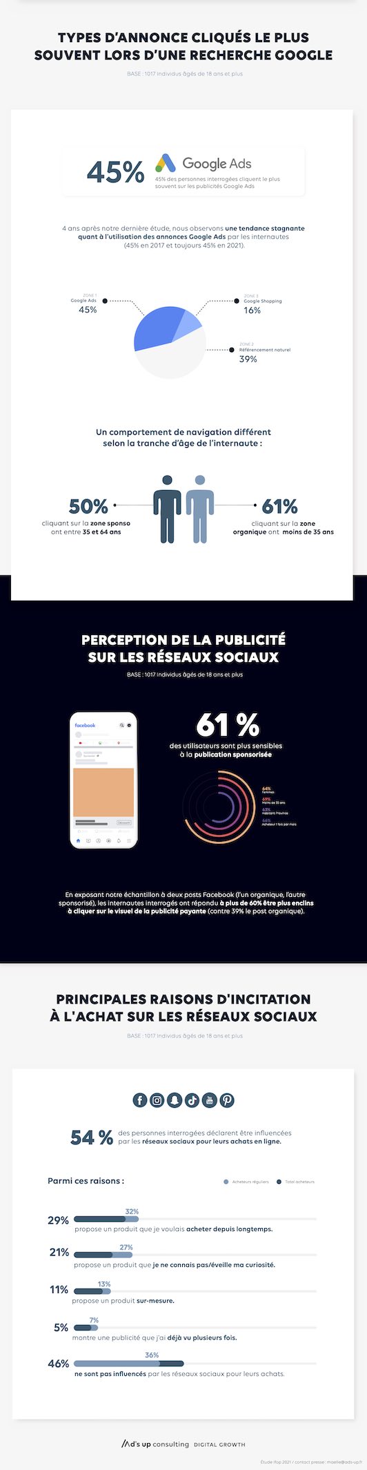 étude-ifop-x-ads-up-consulting-2021