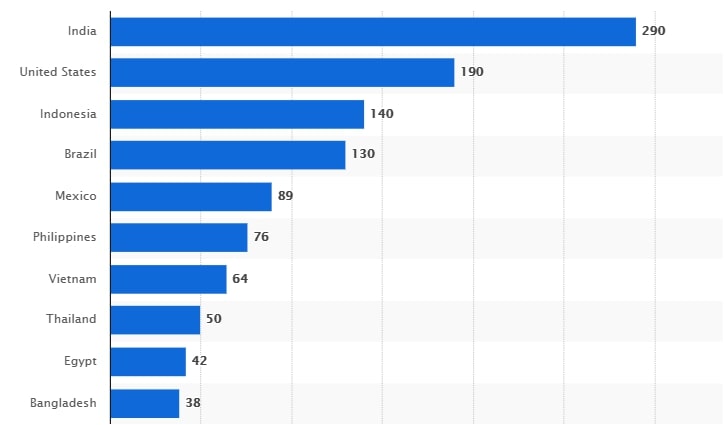 pays-facebook-2021-statista