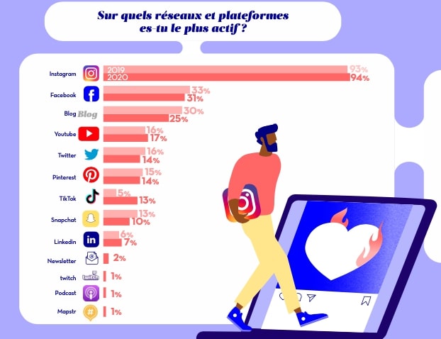 app-preferee-influenceurs