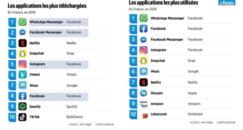 statistiques-applications-2021-leparisien