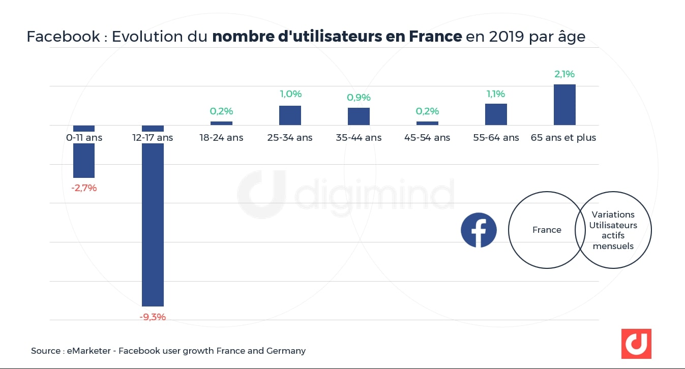 ages-facebook-france