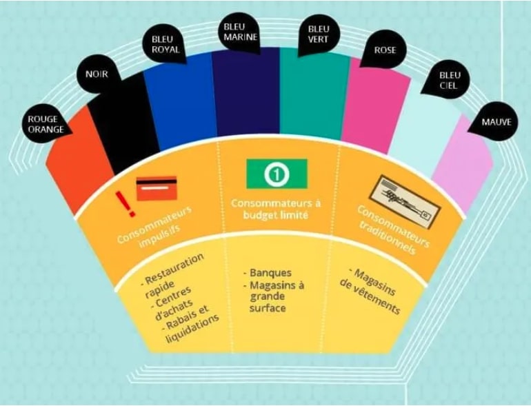 couleurs-audiences-wizishop