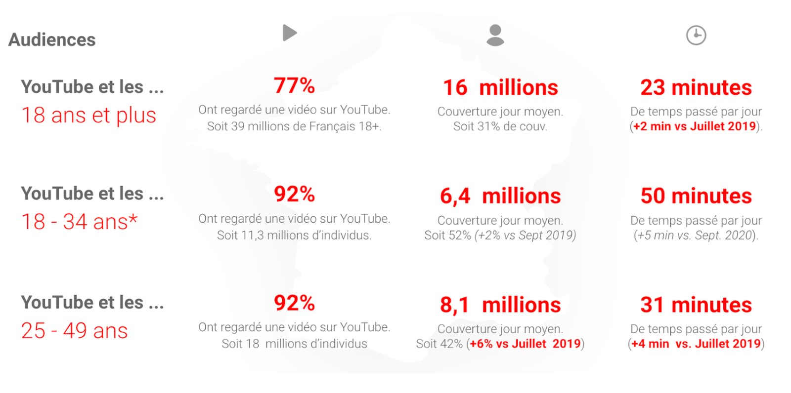 mediametrie-youtube-2020