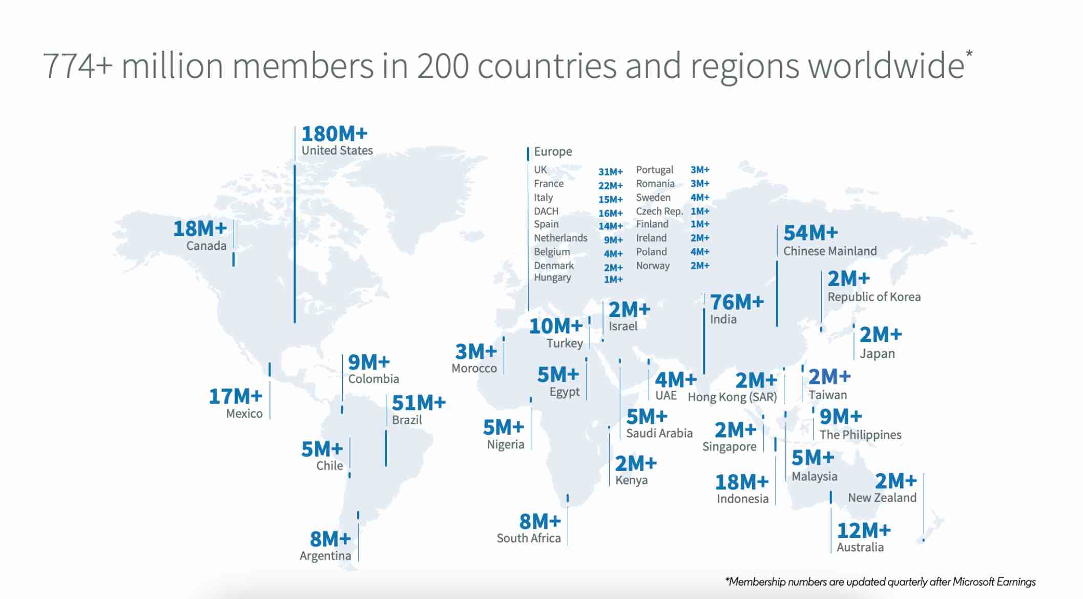 demographie-linkedin-2021