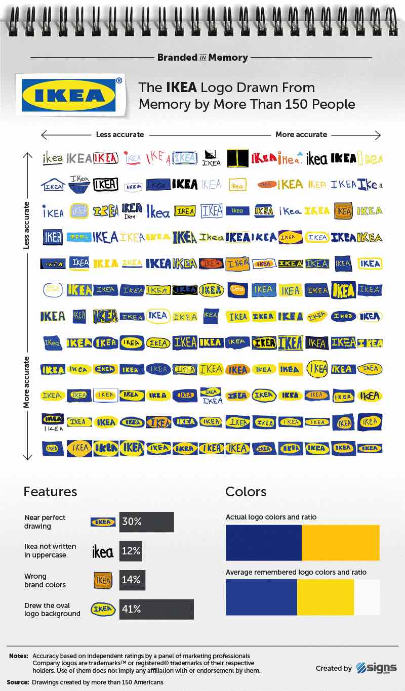 branded-in-memory-ikea