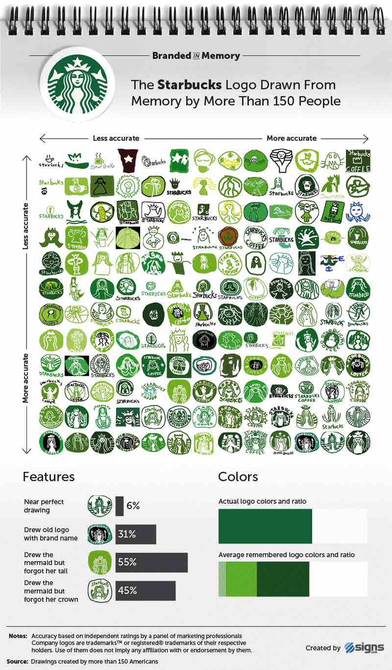 branded-in-memory-starbucks