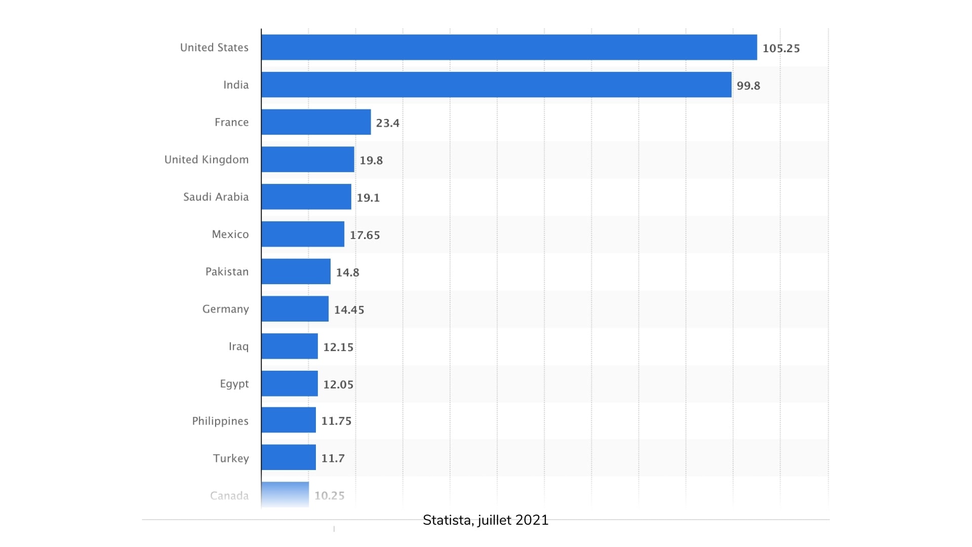 pays-snapchat-statista-min