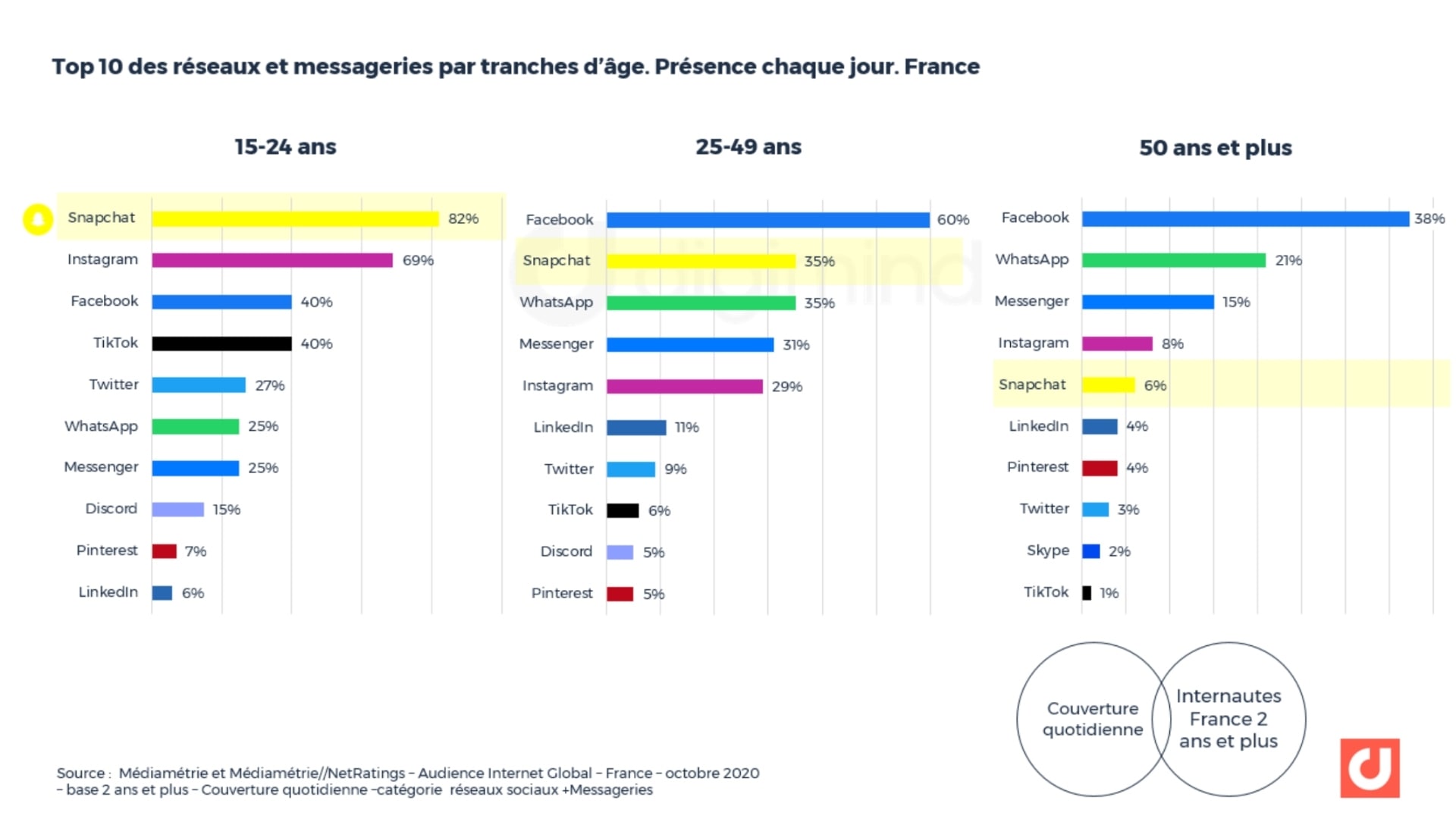messageries-enligne-france-digimind
