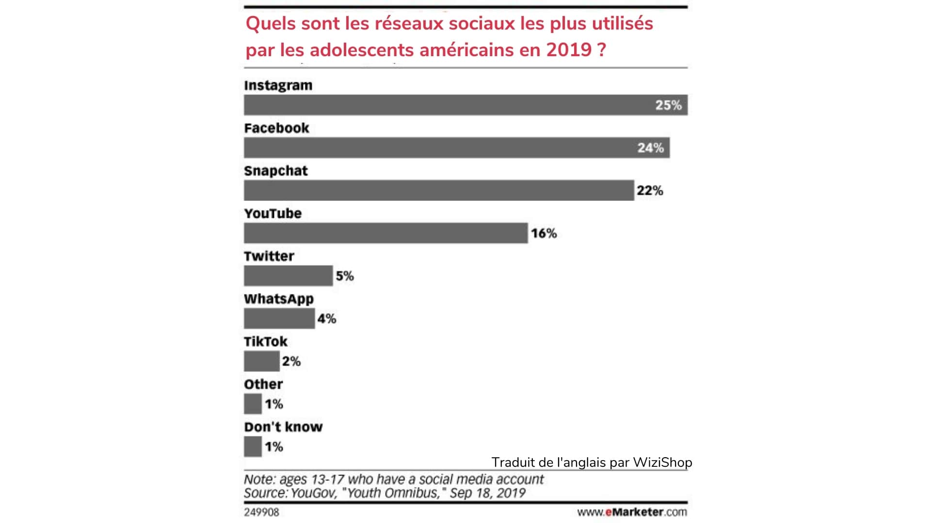 reseaux-sociaux-adolescents-us-wizishop-min