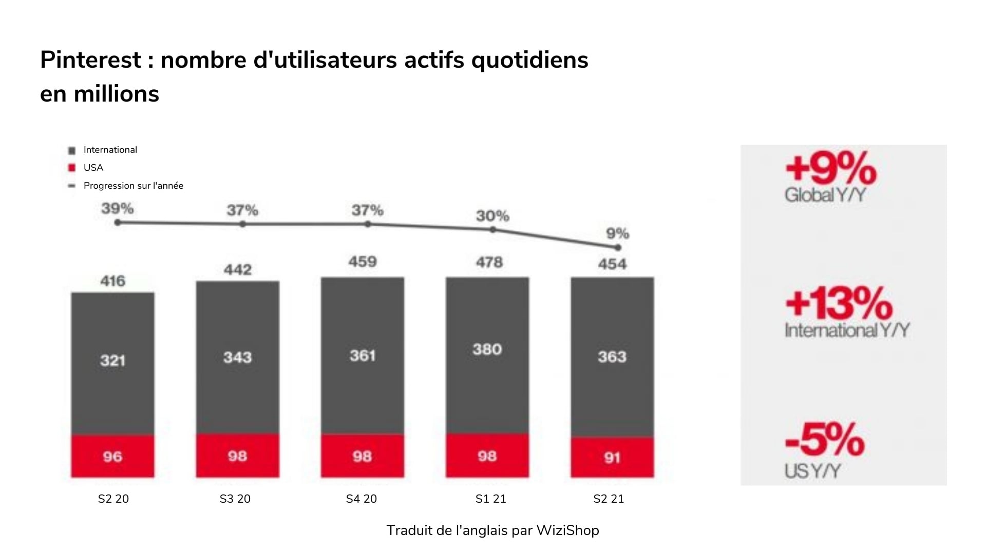 pinterest-nombre-utilisateurs-monde-wizishop-min