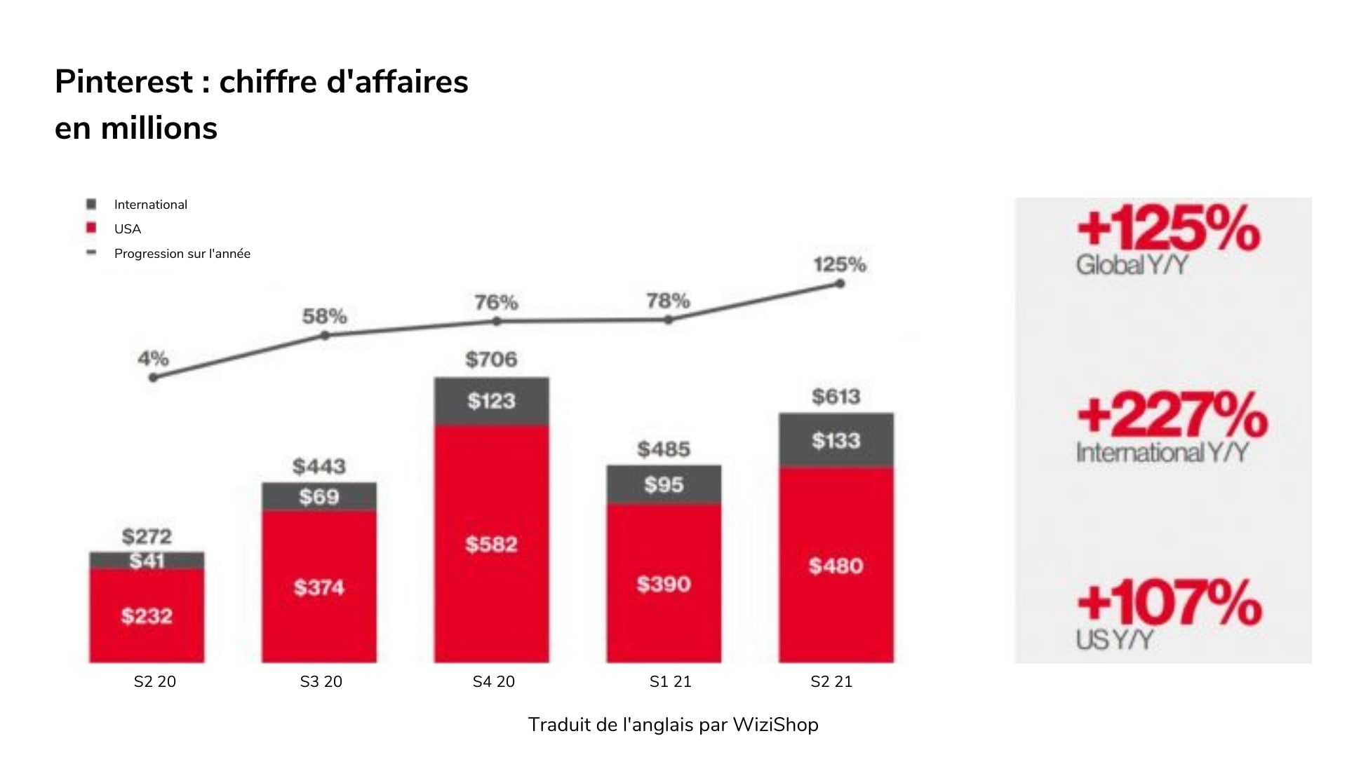 pinterest-chiffre-daffaires-wizishop-min
