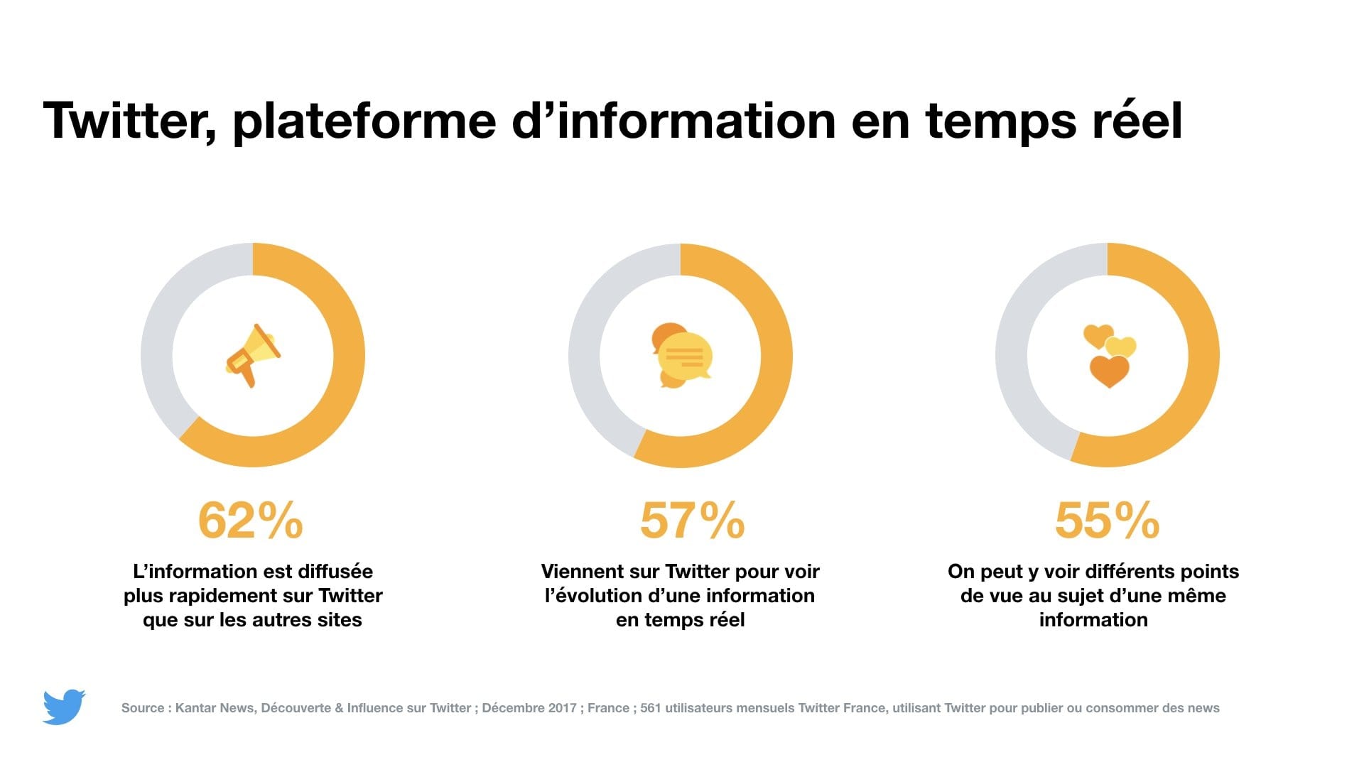 twitter-temps-rerl-kantar