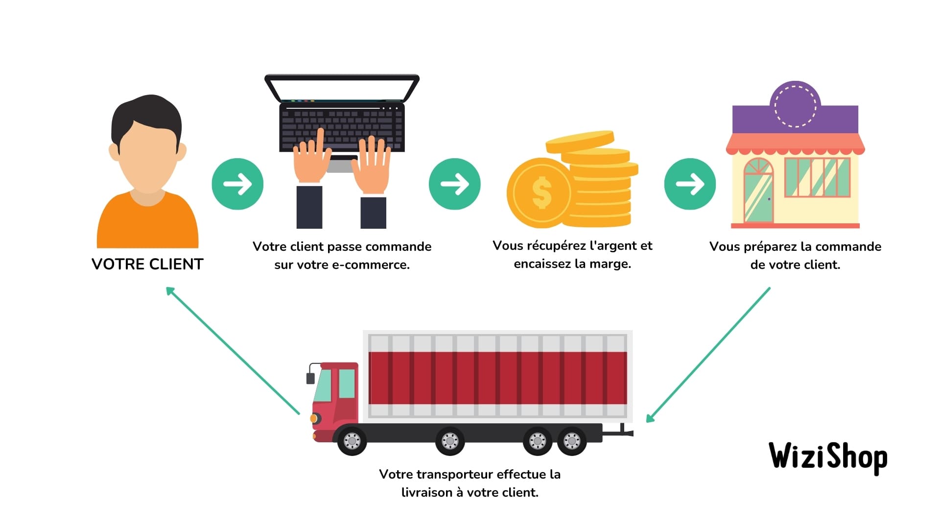 Guide complet de la livraison gratuite en e-commerce