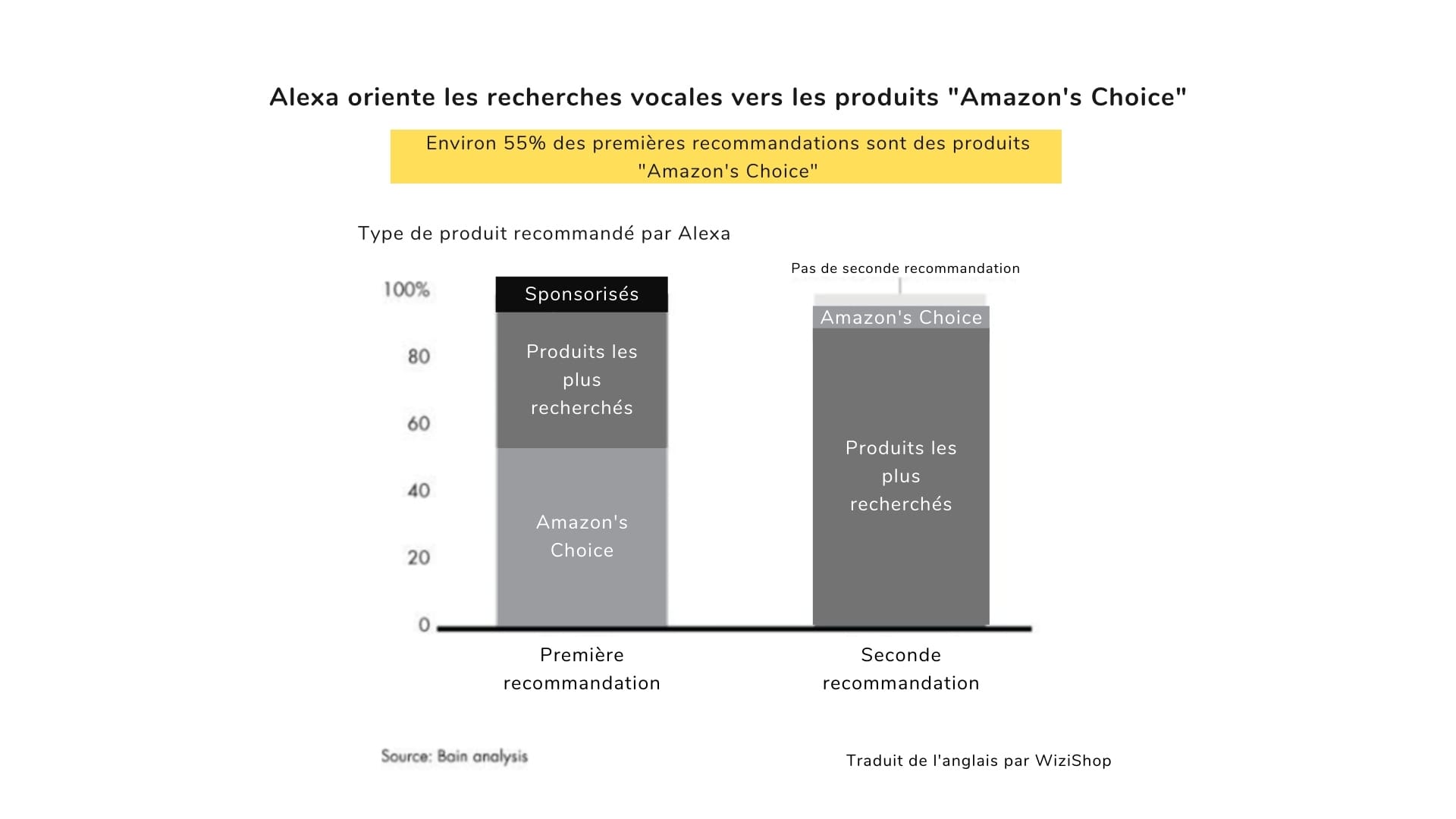 alexa-recherches-vocales