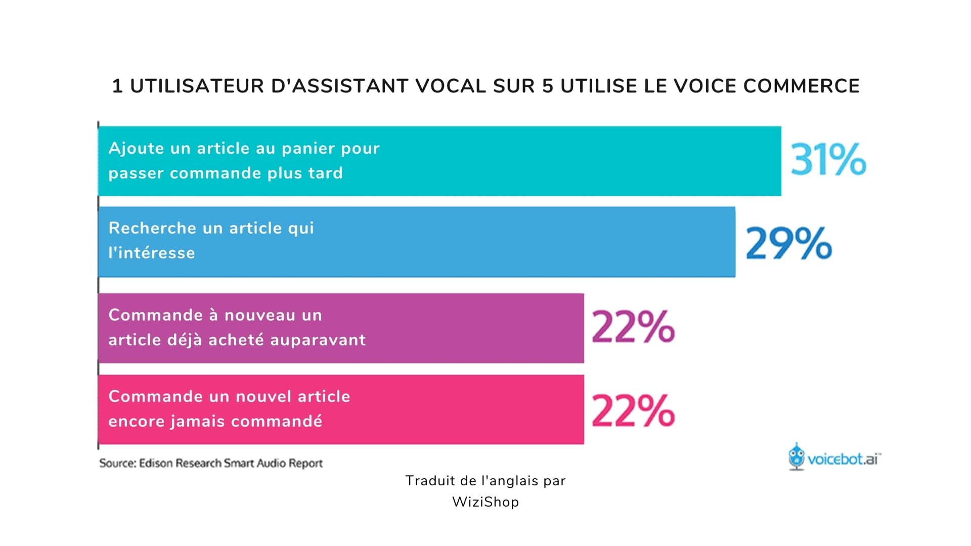 utilisateurs-voice-commerce