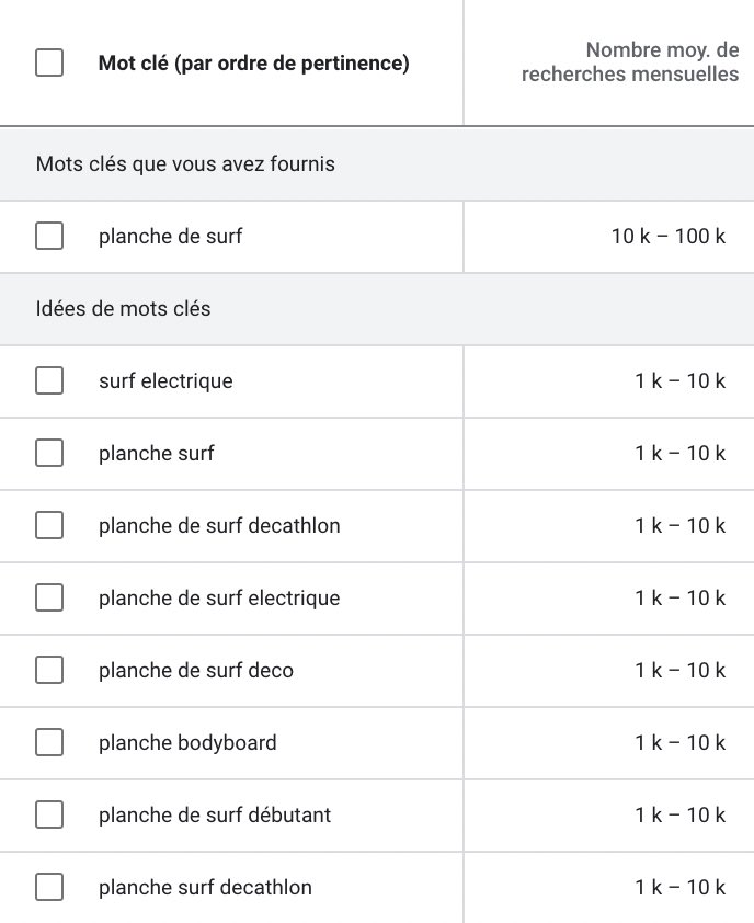 Générateur de mots clés  : trouvez des idées de mots clés   gratuitement