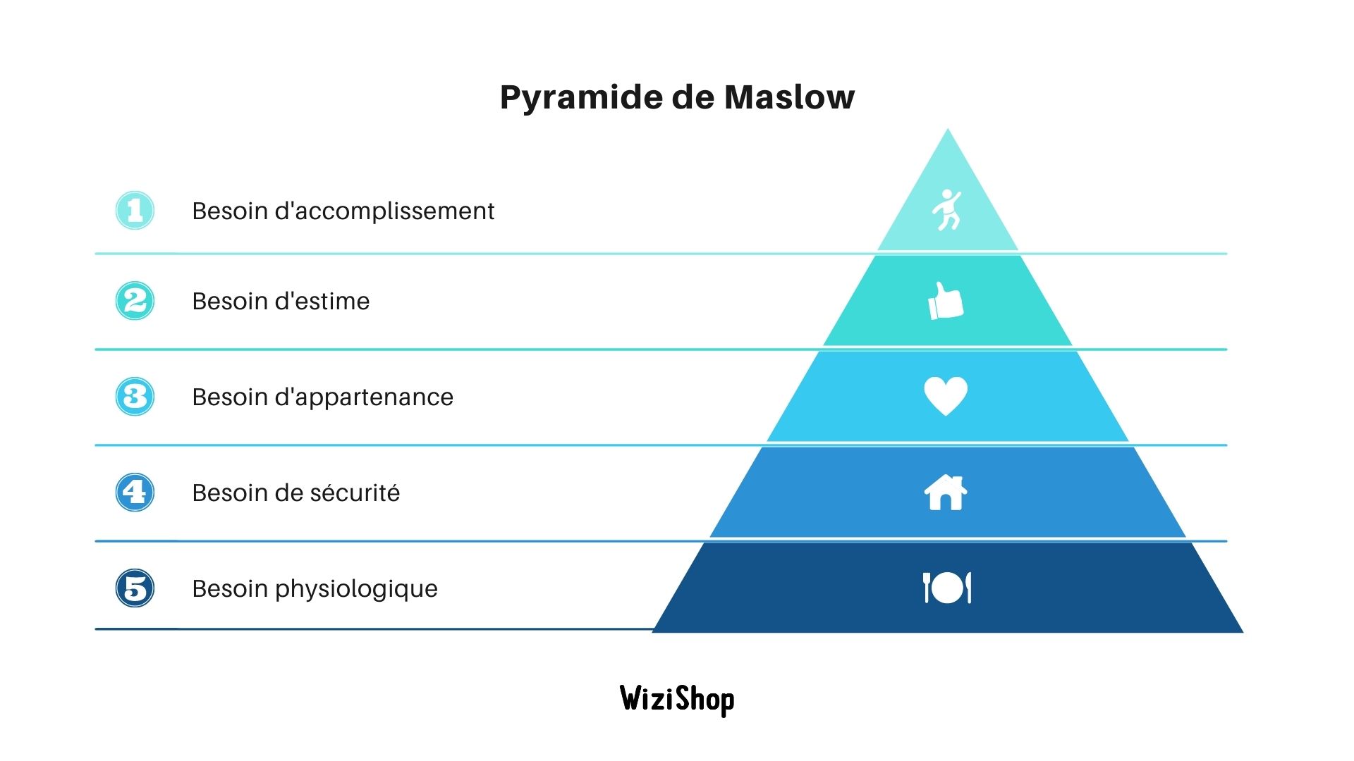 Comportement Du Consommateur Le Guide Pour Tout Savoir