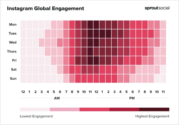 Quand publier sur Instagram en 2022 Meilleurs jours & heures